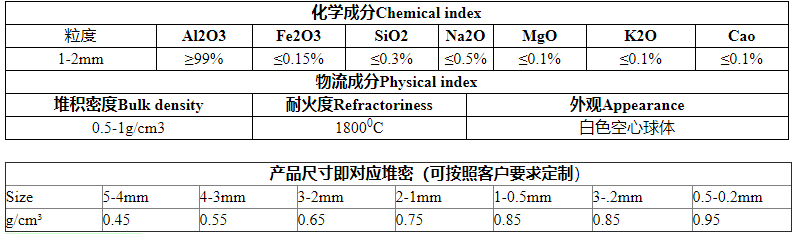 氧化铝空心球指标